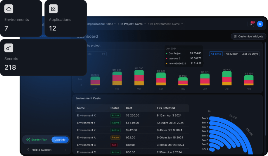 Increased Dev Coverage